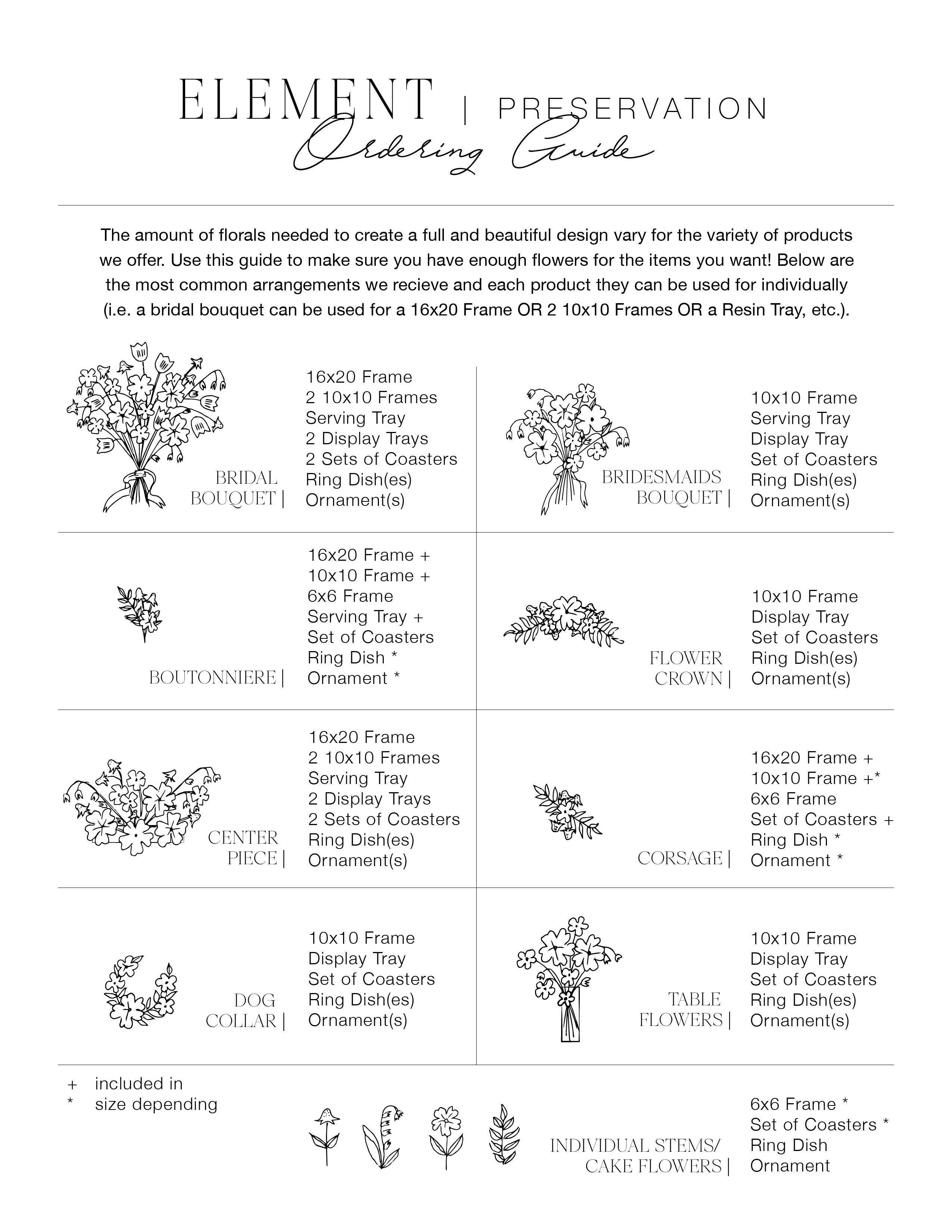 Element Preservation's ordering guide for custom preservation frame and resin pieces