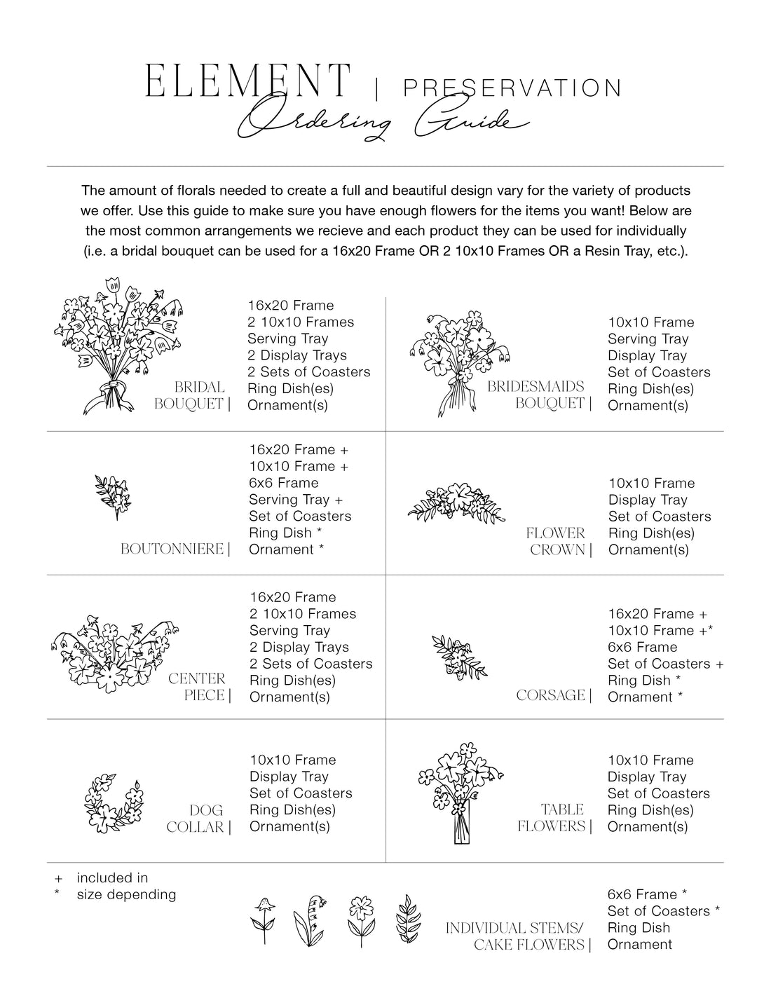 Element Preservation's ordering guide for custom preservation frame and resin pieces